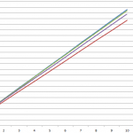 Plan29 comparison